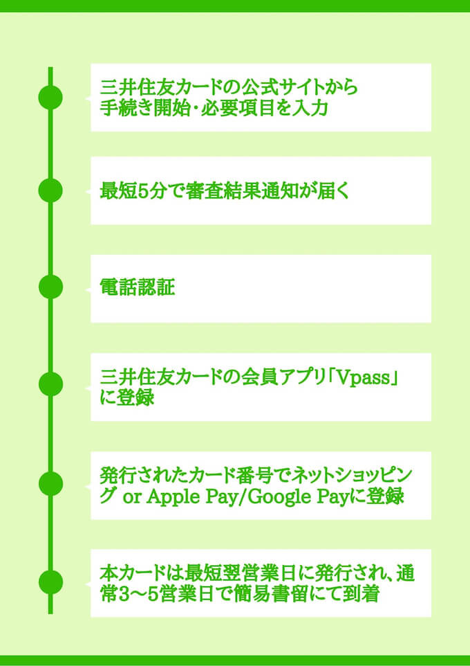 三井住友カードの発行手順-img